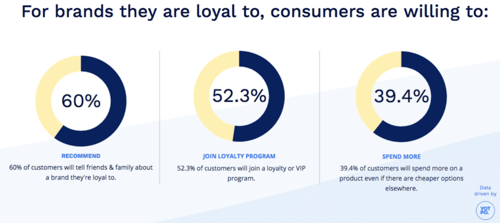 Marketing Land Brand Loyalty Graph