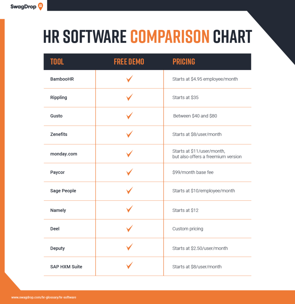 HR software comparison chart graphic