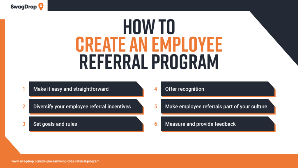 A graph explaining the steps of creating an employee referral program.