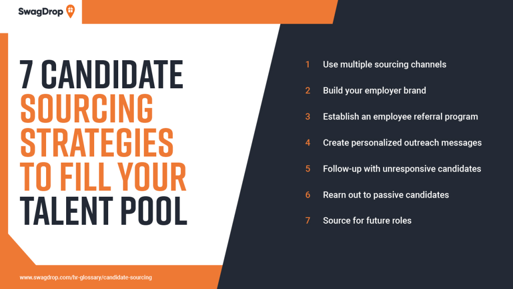 A graph showing seven candidate sourcing strategies for recruiters.