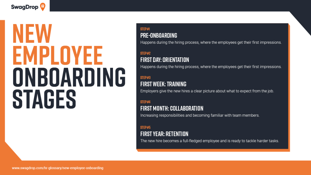 Graph showing the onboarding stages for new employees 
