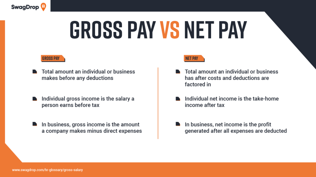 a graph showing the main differences between gross and net pay.