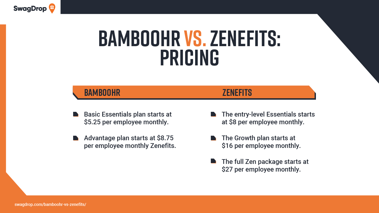 A comparison graphic that shows how BambooHR and Zenefits compare to each other when it comes to pricing.