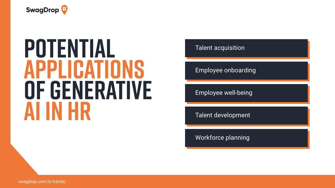 A graphic showing different applications of artificial intelligence in human resource management.