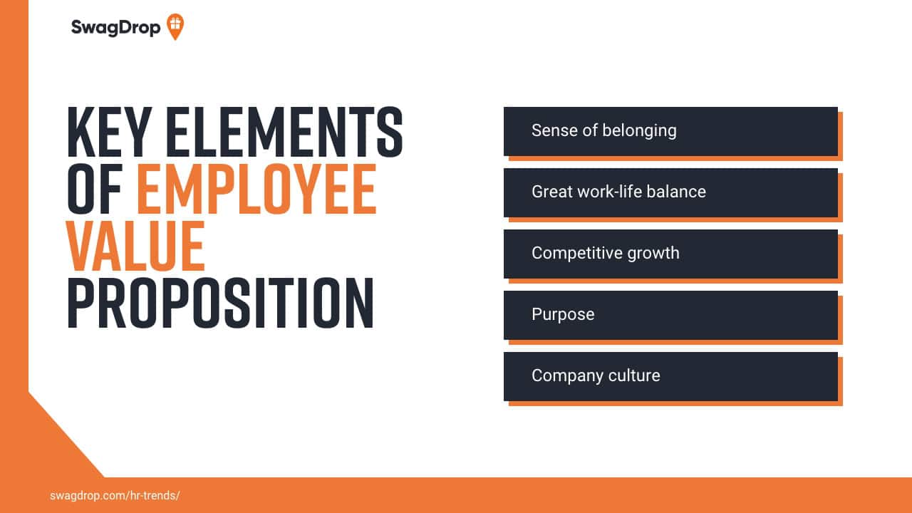 A graphic showing some elements of EPV.