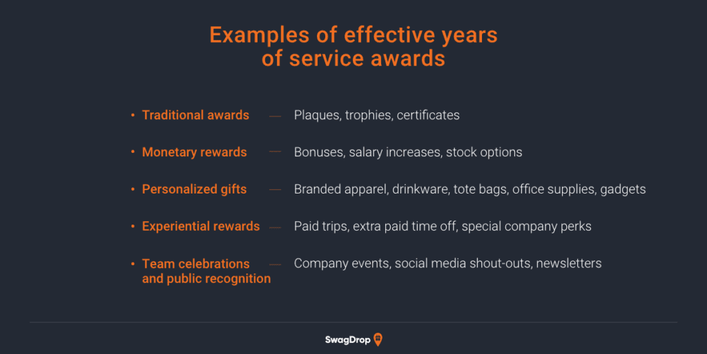 A graphic listing examples of years of service awards for employees