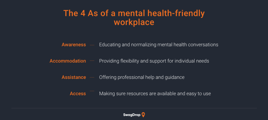 A graphic listing the four As of a health-friendly workplace.
