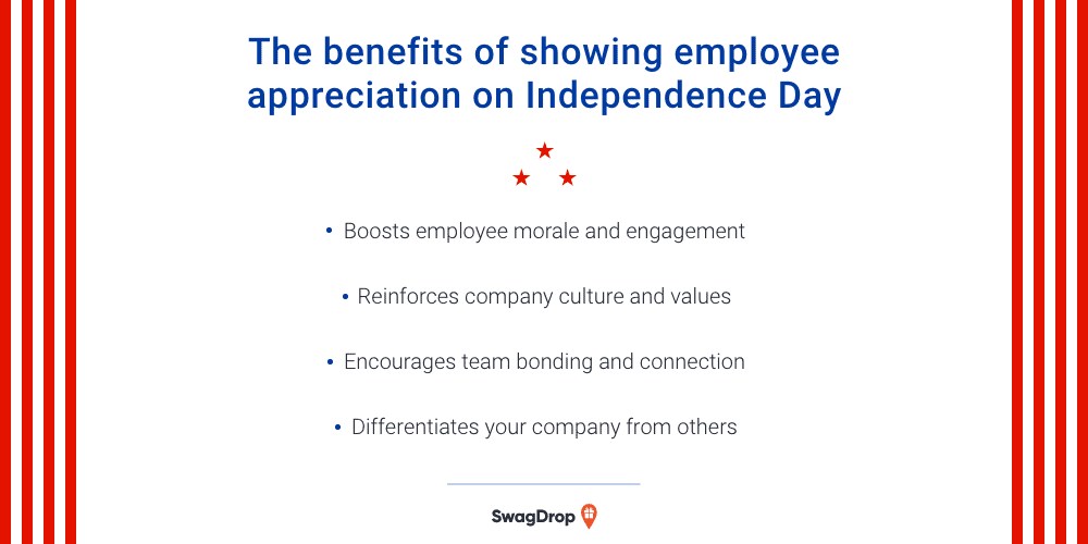 A graphic listing the benefits of showing employee appreciation on Independence Day.