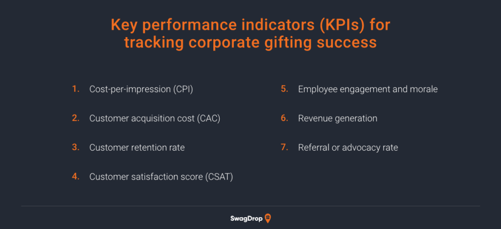 A graphic listing 7 key performance indicators for tracking corporate gifting success.