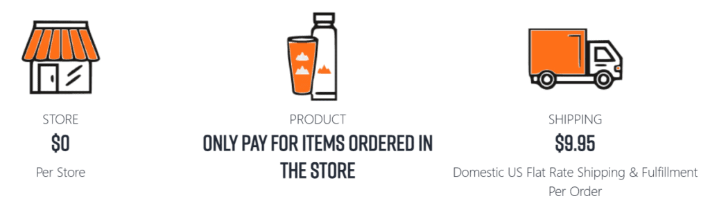 SwagDrop's pricing structure for swag-on-demand stores.