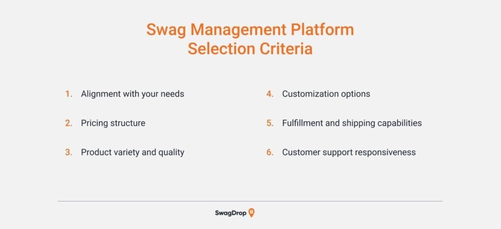 A graphic listing six swag management platform selection criteria.