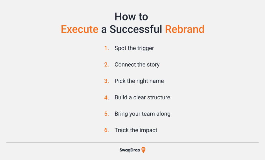 A graphic listing six steps to executing a successful rebrand.
